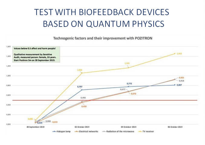 Test-With-Biofeedback-Devices-Based-On-Quantum-Physics-2-1