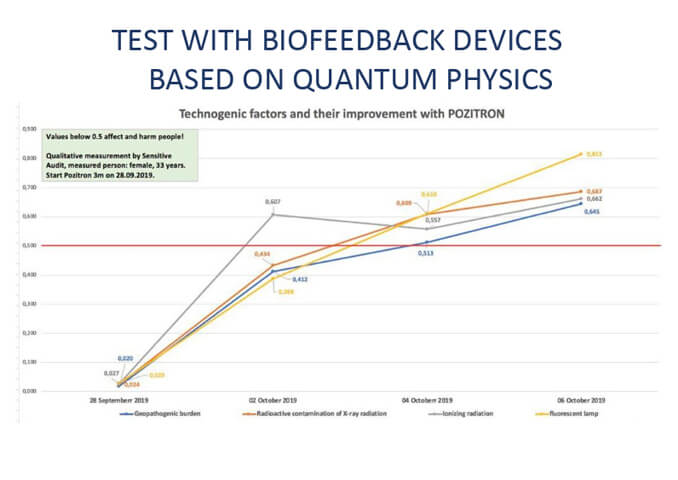 Test-With-Biofeedback-Devices-Based-On-Quantum-Physics-3